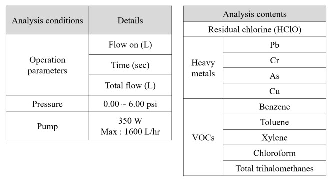 Analysis Conditions/Contens