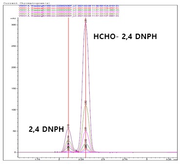 HPLC