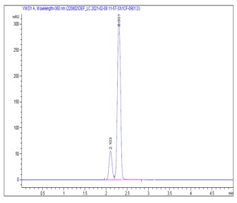 HPLC